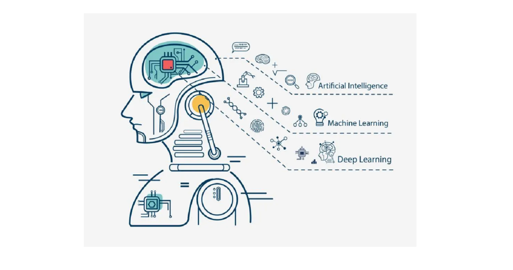 AI