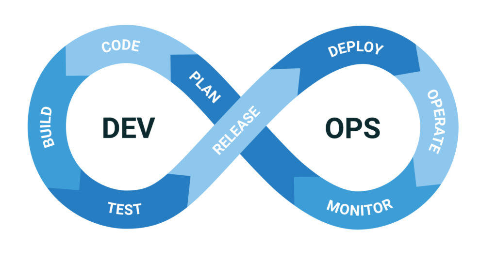 devops-engineer-skills-1536x773